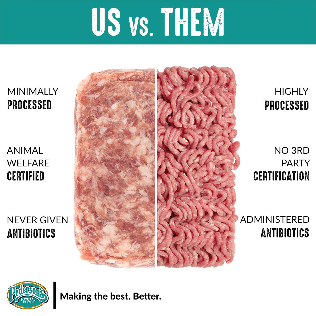 Unpackaged raw Pederson's ground pork is shown compared to highly processed ground pork. 